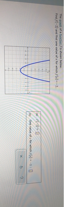 Solved The graph of a function is shown below. Find f(-2) | Chegg.com