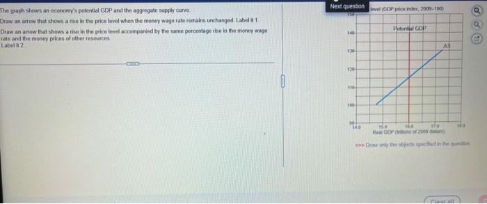 Solved The graph shows an economy's potential GDP and the | Chegg.com
