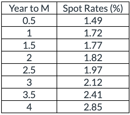 Spot Table Examples Solved Use the spot rates table given in the earlier | Chegg.com