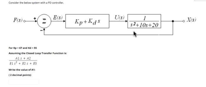 Solved Consider the below system with a PD controller. Es) | Chegg.com