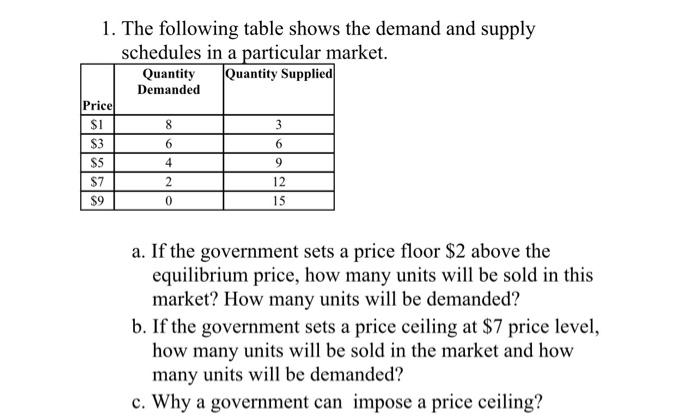 Solved 1. The following table shows the demand and supply | Chegg.com