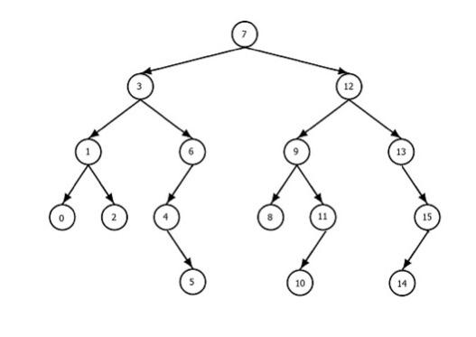 Solved Please, I want a simple explanation for each | Chegg.com