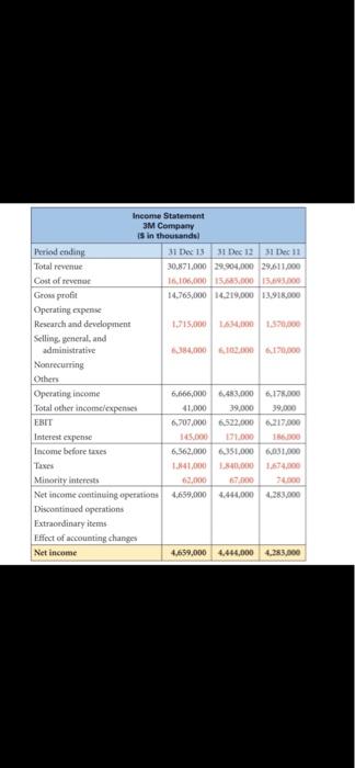 Your Assignment Is To Construct A Cash Flow Statement | Chegg.com