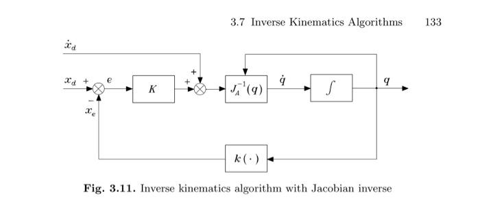 Problems 3.1. Prove (3.11). 3.2. Compute the Jacobian | Chegg.com