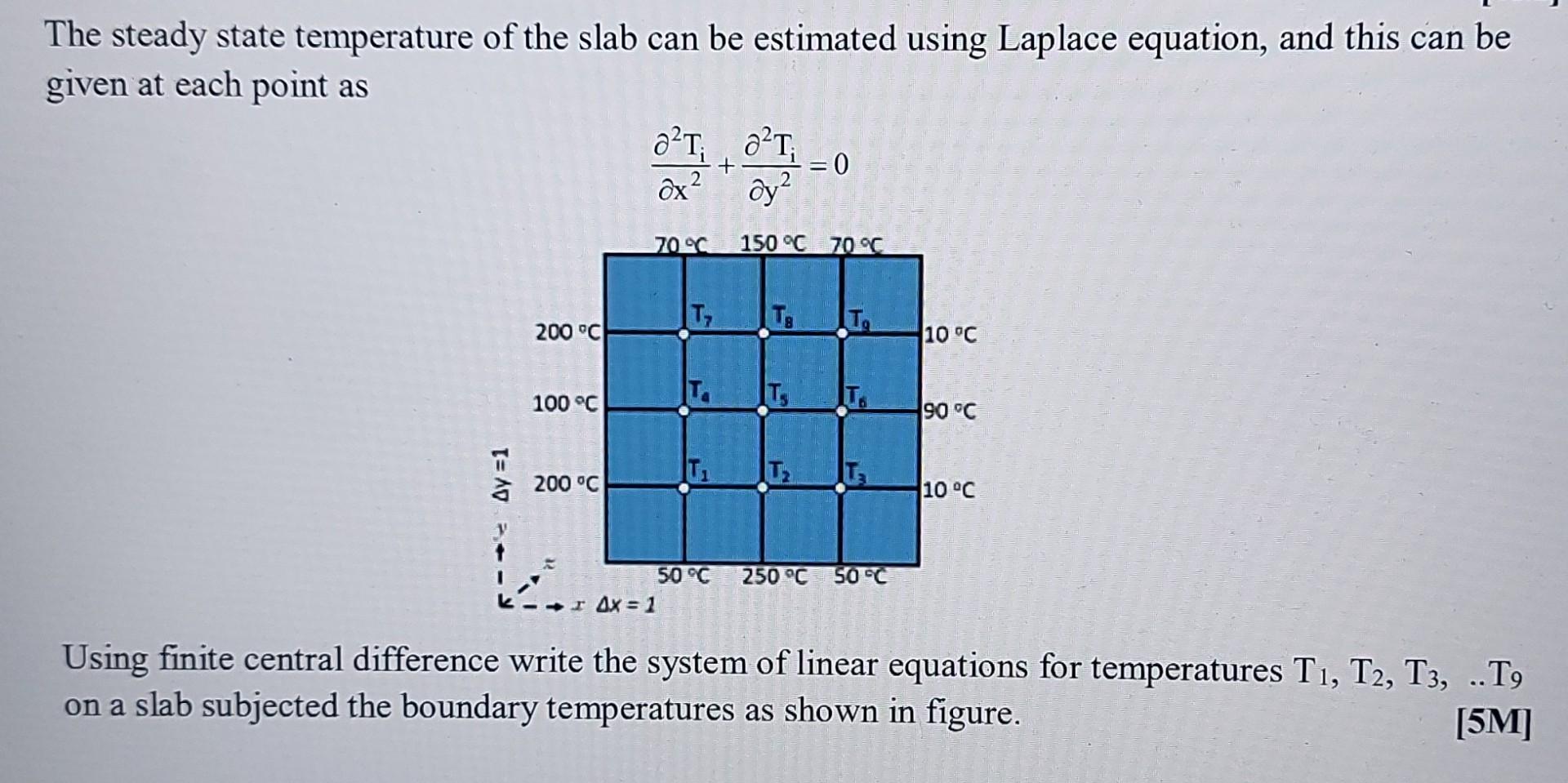 Solved The steady state temperature of the slab can be | Chegg.com