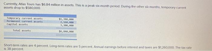 Solved Currently, Atlas Tours Has $6.84 Million In Assets. | Chegg.com