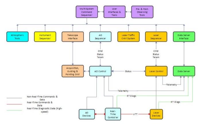 Solved Draw block diagram for Toluene Two-Stage Oxidation | Chegg.com