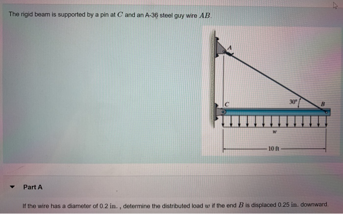 Solved The Rigid Beam Is Supported By A Pin At C And An A-36 | Chegg.com