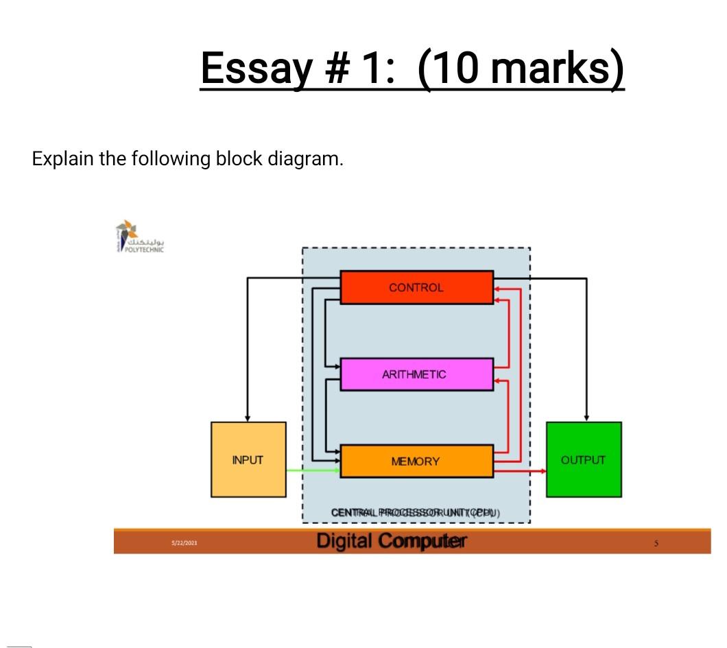 Essay 1 10 Marks Explain The Following Block Chegg Com