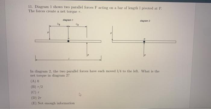 11. Diagram 1 shows two parallel forces \( F \) acting on a bar of length 1 pivoted at \( P \). The forces create a net torqu