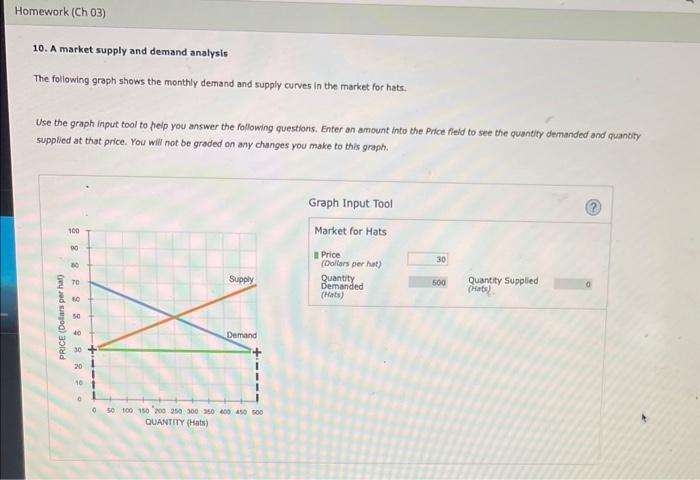 Solved 10. A market supply and demand analysis The following | Chegg.com