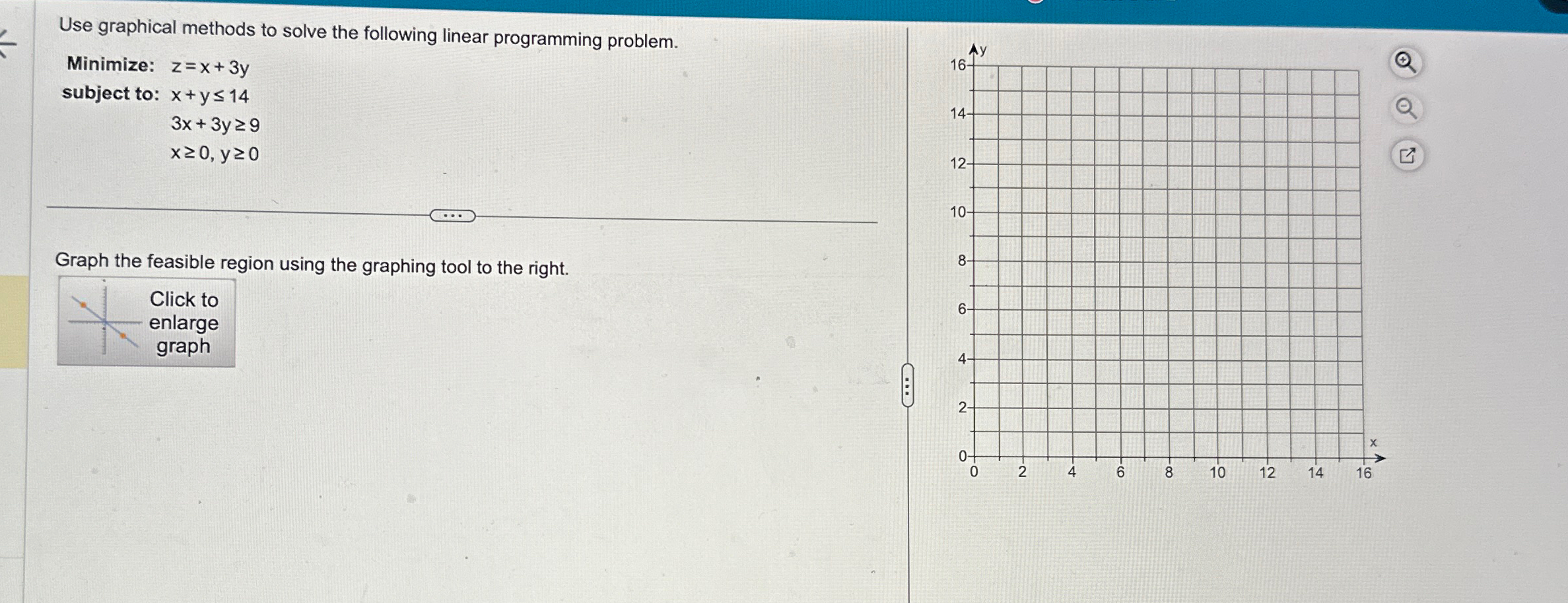 Solved Use graphical methods to solve the following linear | Chegg.com