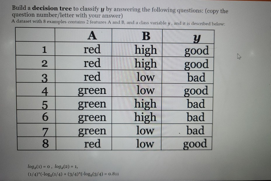 Solved Build a decision tree to classify y by answering the | Chegg.com