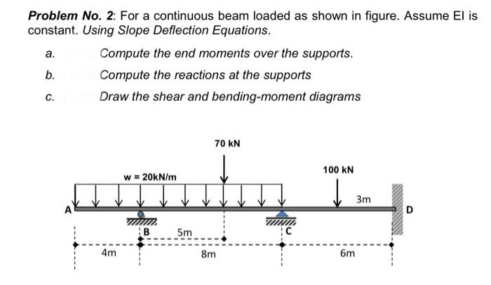 Solved Problem No. 2: For a continuous beam loaded as shown | Chegg.com