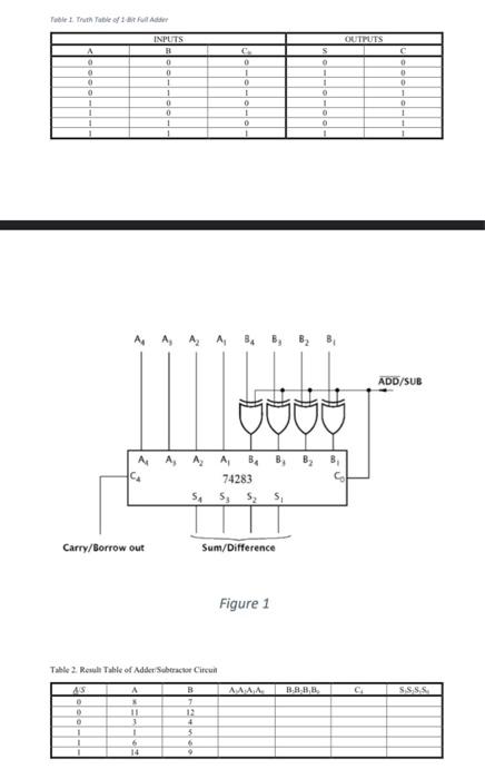 Solved Design a full adder circuit using multiplexer. Show | Chegg.com