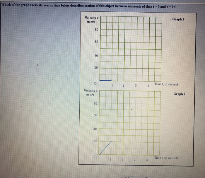 Solved 1. The position versus time graph below represents | Chegg.com