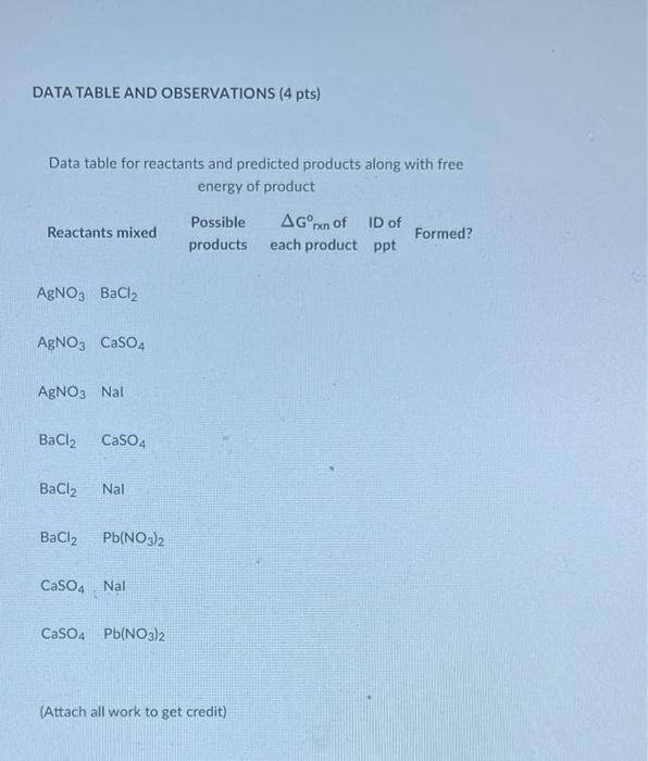 DATA TABLE AND OBSERVATIONS (4 pts) Data table for | Chegg.com