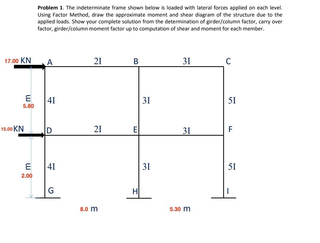 Solved Problem 1. The indeterminate frame shown below is | Chegg.com