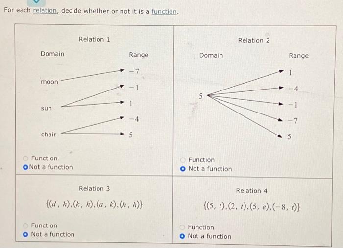 Solved For Each Relation, Decide Whether Or Not It Is A | Chegg.com