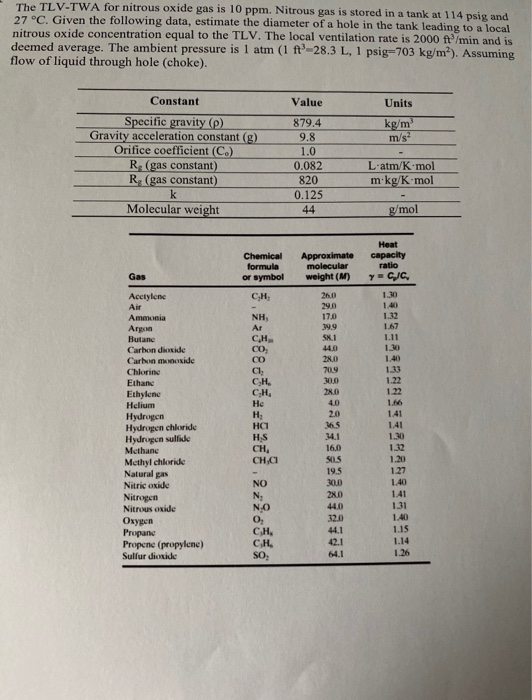 Solved The TLVTWA for nitrous oxide gas is 10 ppm. Nitrous