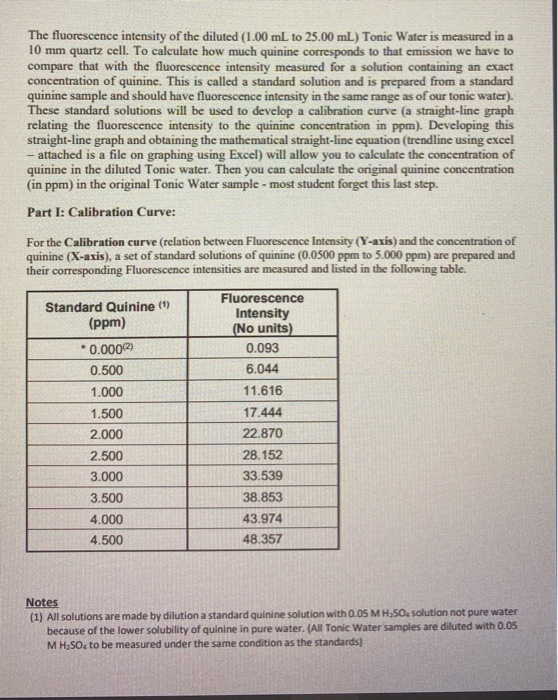 The Determination Of Quinine In Beverages A Chegg Com