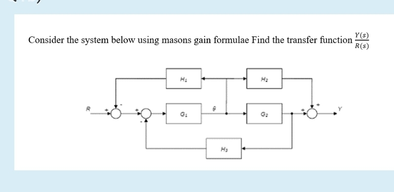 Solved Consider the system below using masons gain formulae | Chegg.com