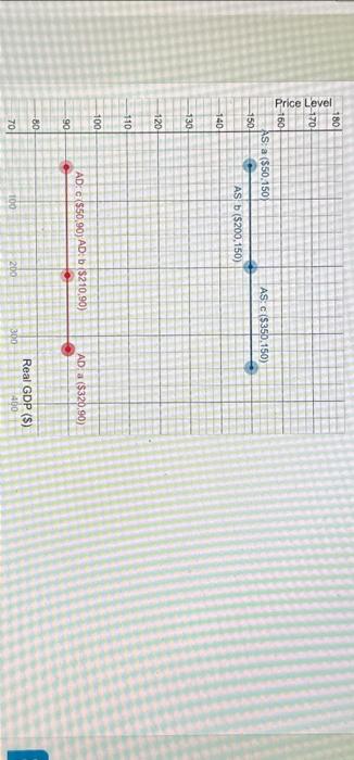 Solved The data below represents the price level, the | Chegg.com
