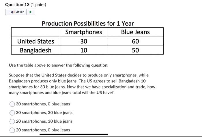 Solved Production Possibilities for 1 Year Use the table | Chegg.com