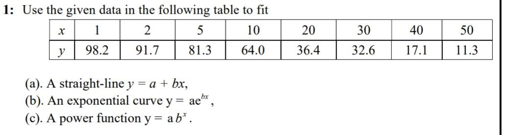 Solved 1: Use the given data in the following table to fit 1 | Chegg.com