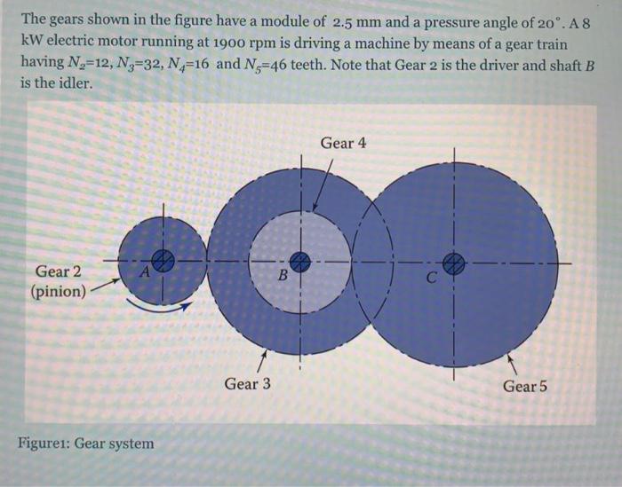 Solved The gears shown in the figure have a module of 2.5 mm | Chegg.com