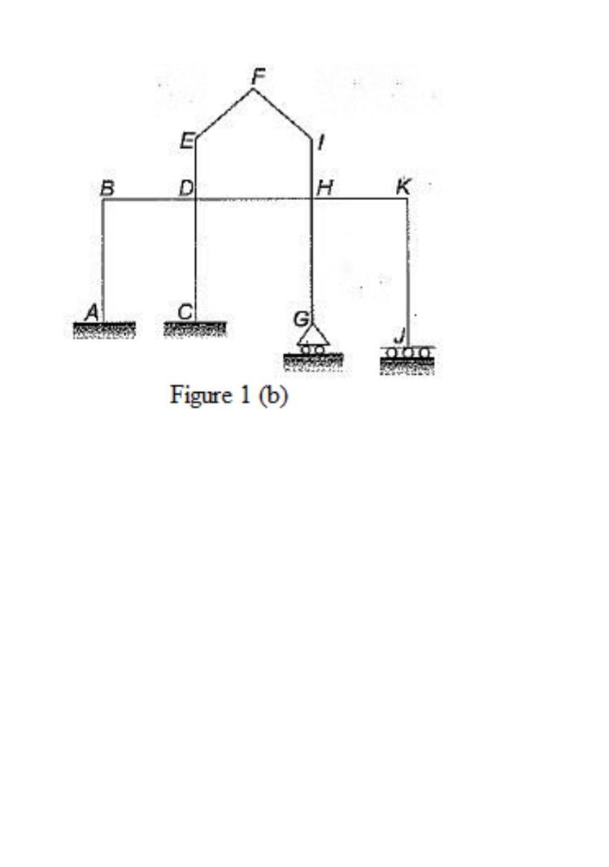 Solved Questions Q1. [5 marks] (2 marks) For the structures | Chegg.com