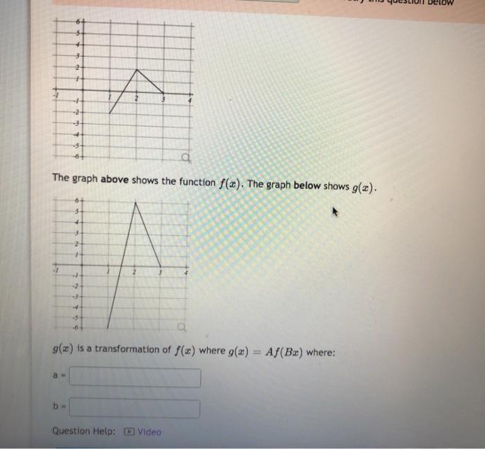 Solved 3 2 -2 -5 -6+ The graph above shows the function | Chegg.com