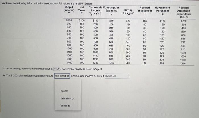Solved In this economy, equilibrium income/output is (Enter | Chegg.com