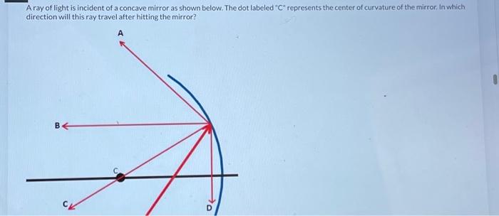 A ray of light is incident of a concave mirror as shown below. The dot labeled  \( \mathrm{C}^{\prime \prime} \) represents