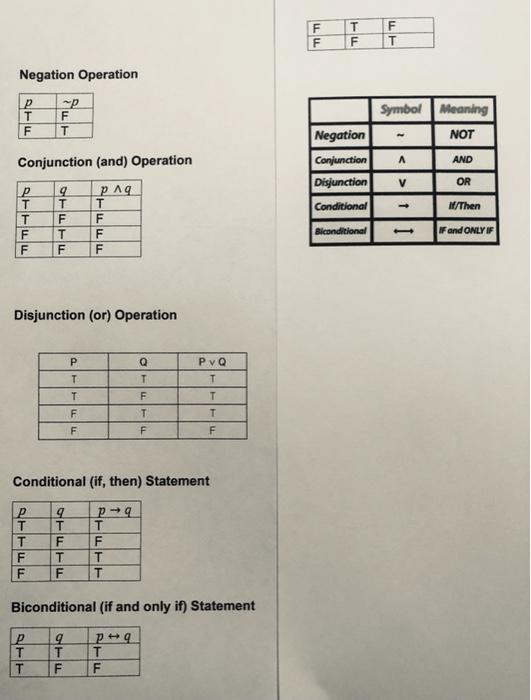 Solved Construct a truth table for each statement. At the | Chegg.com