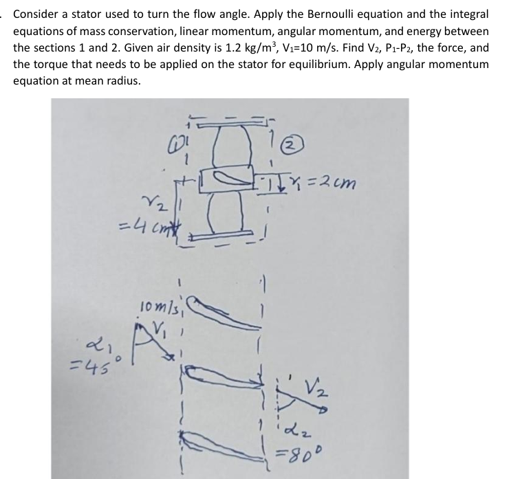 Solved Consider a stator used to ﻿turn the flow angle. Apply | Chegg.com