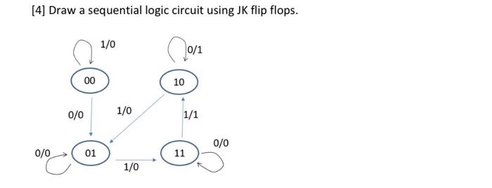 Solved [4] Draw a sequential logic circuit using JK flip | Chegg.com