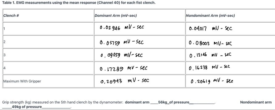 1 Mean (± SD) results for GM and VL muscle thickness (cm) when grouped