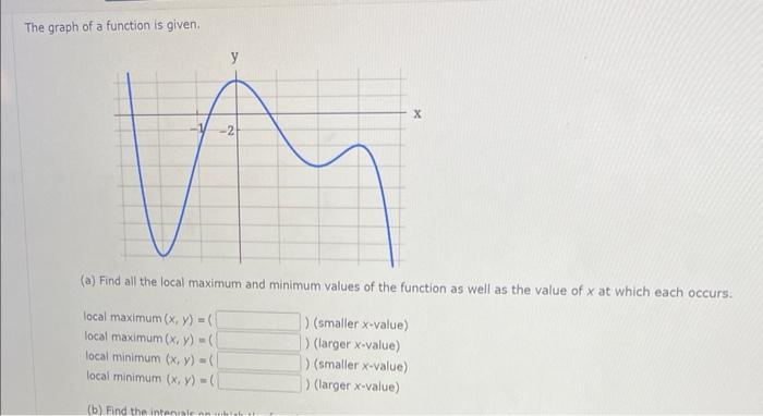 how to find the minimum value of a function graph
