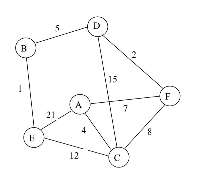 Solved Represent the directed graph above as:a) A weight | Chegg.com