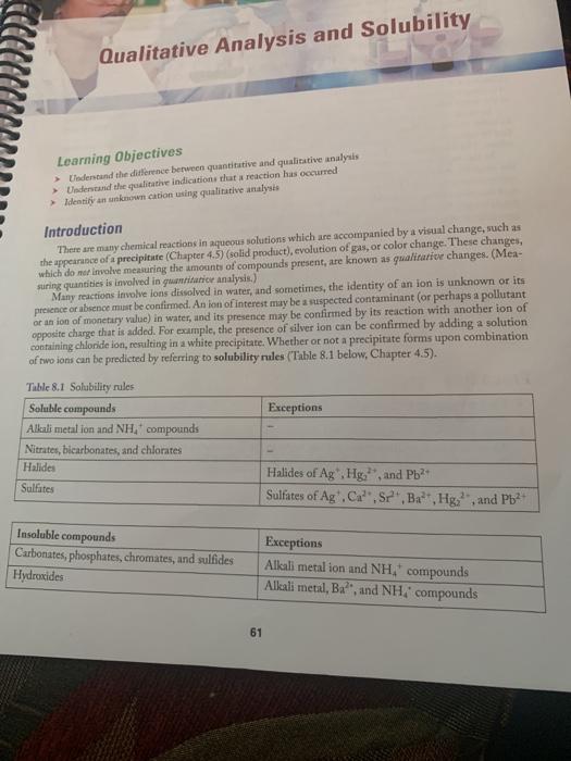Date Experiment 8 Qualitative Analysis and Solubility