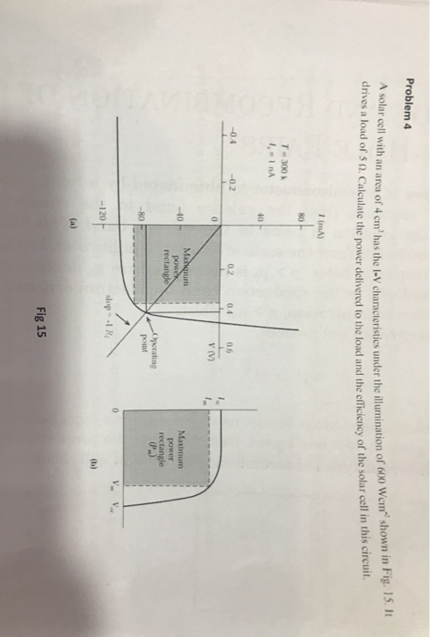 Solved Problem 4 A solar cell with an area of 4 cm'has the | Chegg.com