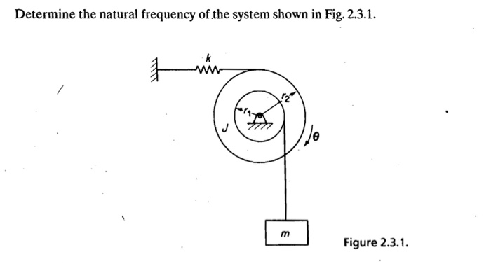 Solved Determine The Natural Frequency Of The System Shown | Chegg.com