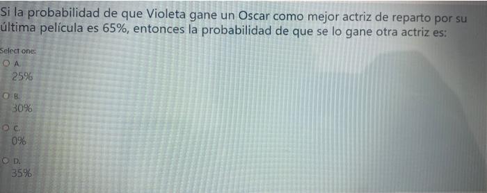 Si la probabilidad de que Violeta gane un Oscar como mejor actriz de reparto por su última película es 65%, entonces la proba