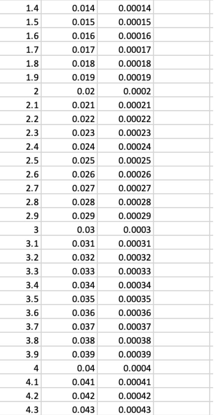 Solved find the family budget method and construction of | Chegg.com