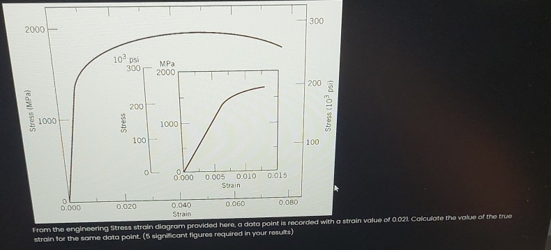 Solved From the engineering Stress strain diagram provided | Chegg.com