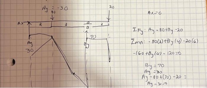 Solved can you should me how to graph this bending moment | Chegg.com