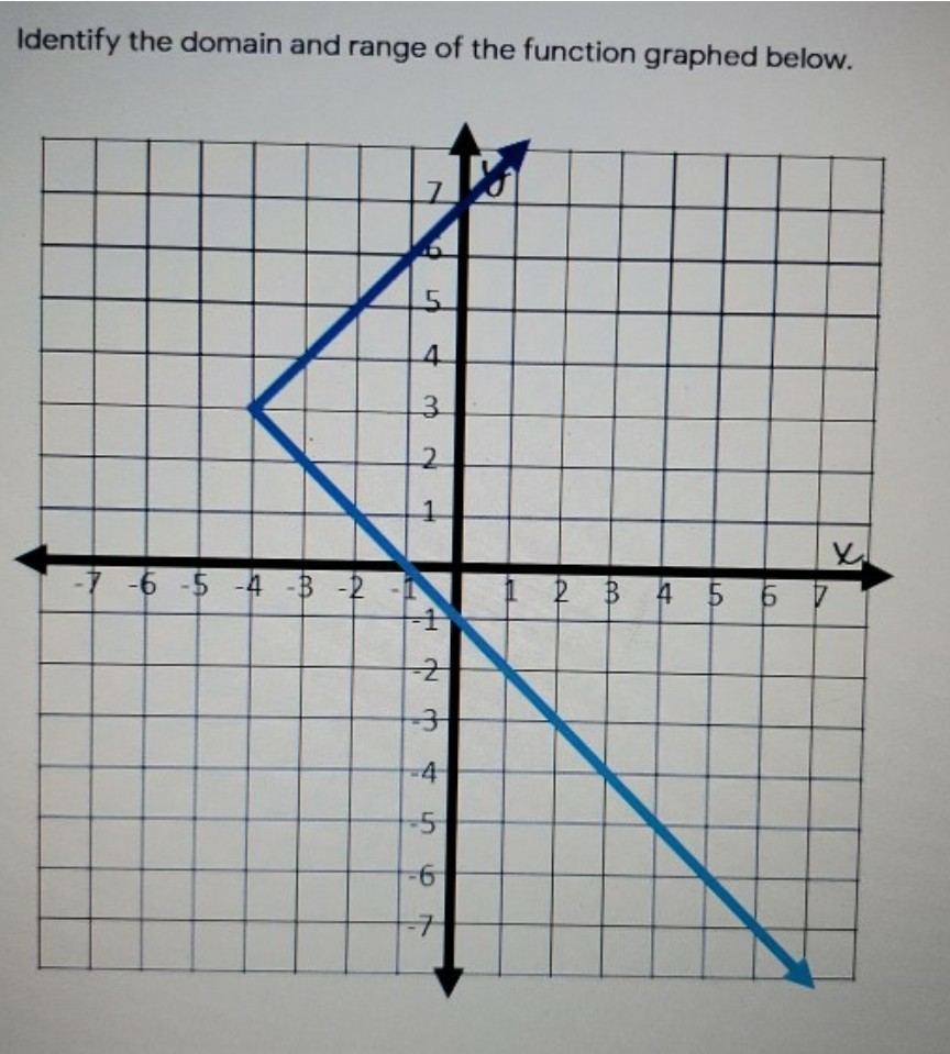 Reflect triangle A in the line y = 1. 