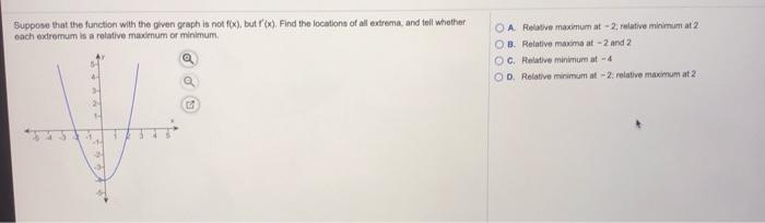 Solved Suppose that the function with the given graph is not | Chegg.com