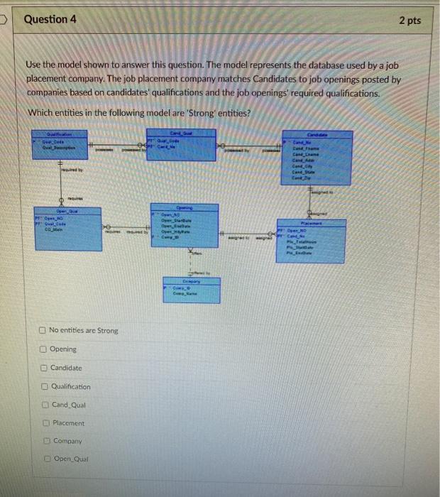 Solved >> Question 4 2 pts Use the model shown to answer | Chegg.com